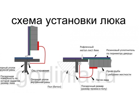 Люк контур 1000*1100п модель