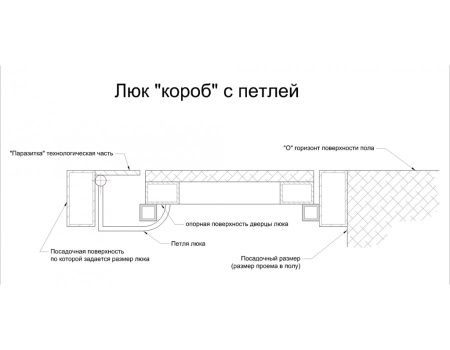Напольный люк АМО 2100пх800