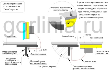 Напольный люк Стелс-У 900*800п уголок утепленный образец